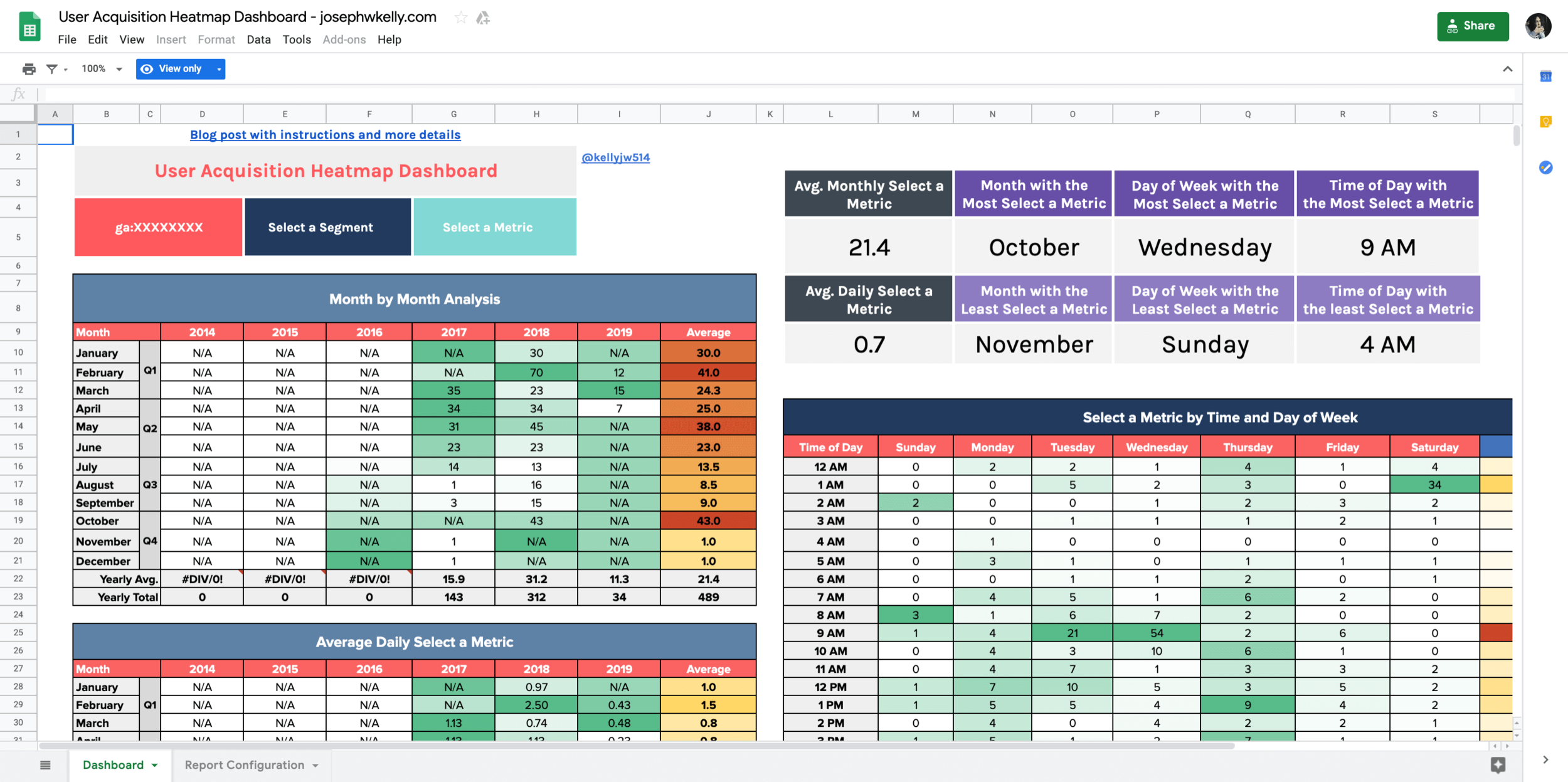 user-acqusisition-heatmap.png