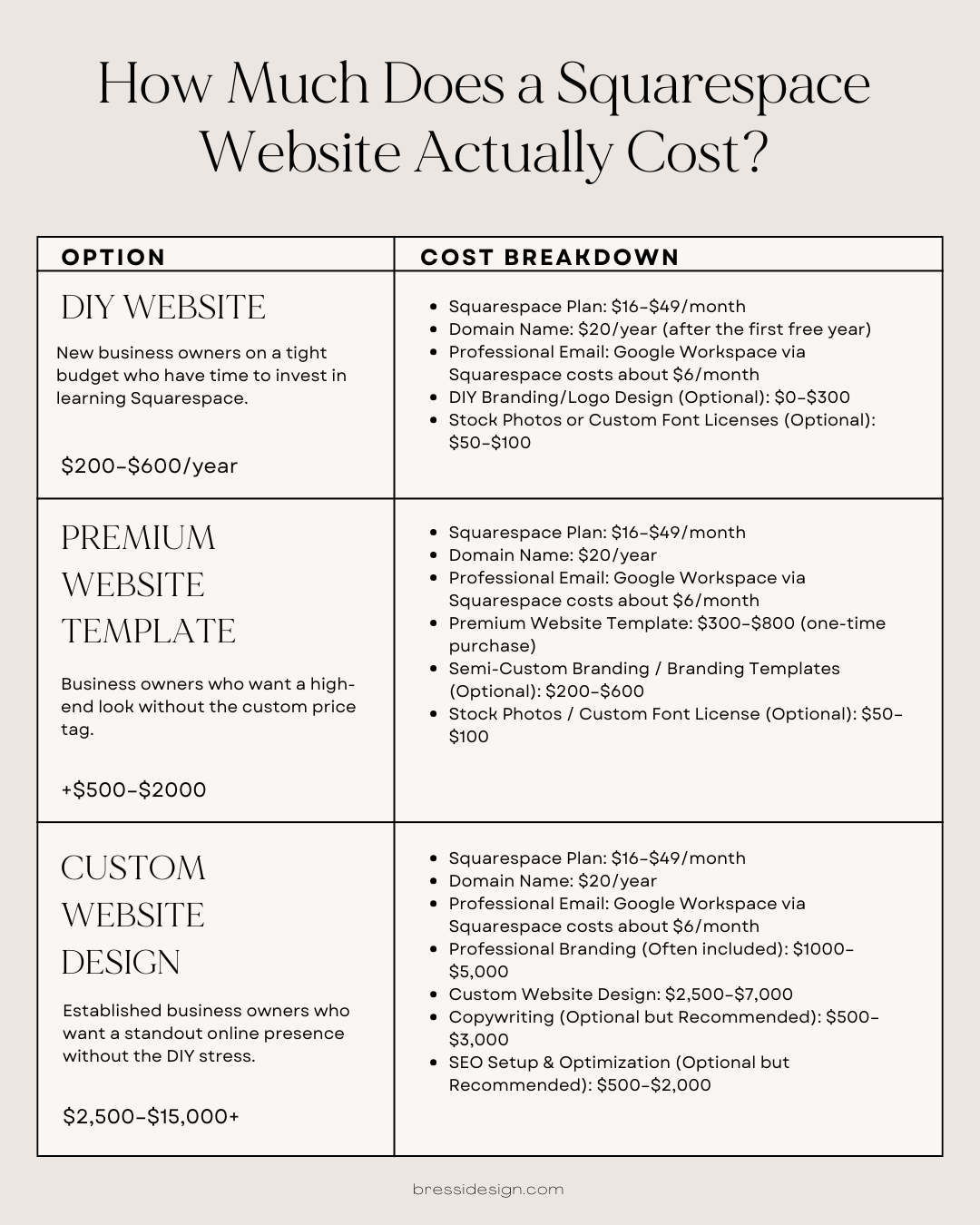 How Much Does a Squarespace Website Really Cost? — Studio Bressi ...