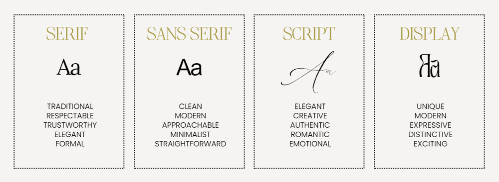 Beautiful Squarespace Fonts 2023 — Studio Bressi | Branding ...