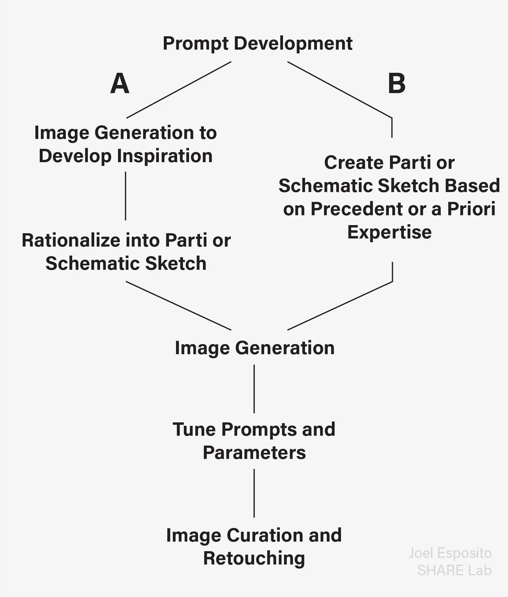 1 - Workflow.jpg