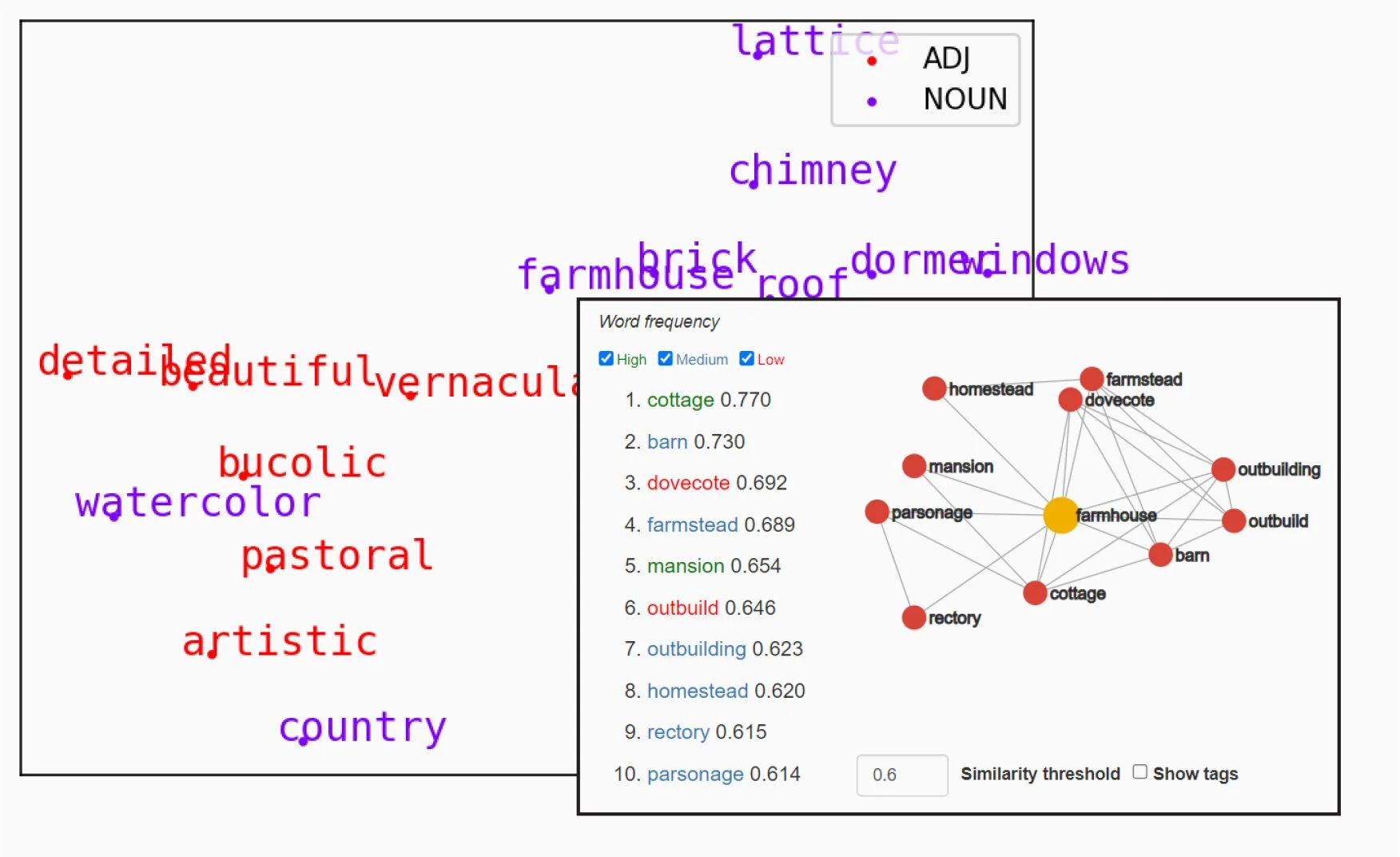 5 - Semantic Analysis.jpg