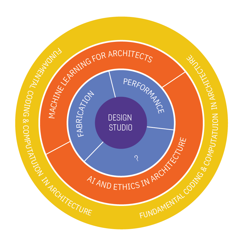 certificate framework