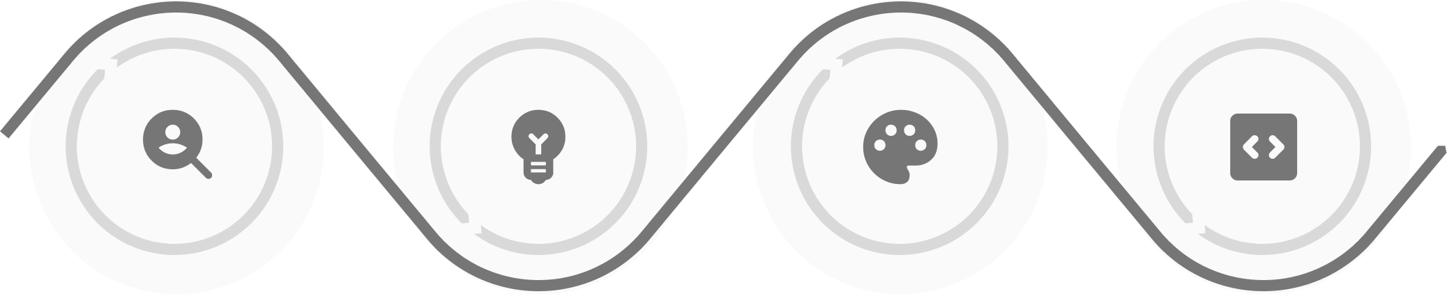 Design Thinking Prozess - Die iterative Vorgehensweise schafft kreative und nutzerzentrierte Lösungen für Produkte mit zukunftssicherer Perspektive