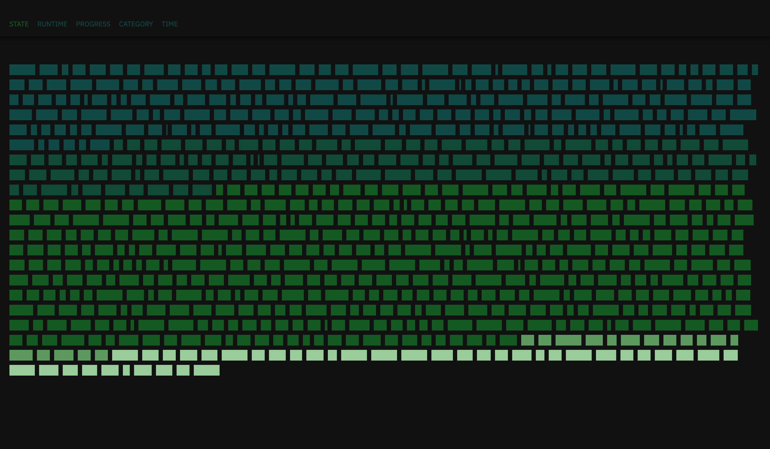 Die Visualisierung überträgt Projekte auf geometrische Rechtecke und codiert deren Status farblich, um abgeschlossene, aktive, unterbrochene, abgebrochene und fehlgeschlagene Kickstarter-Projekte klar vergleichbar darzustellen.
