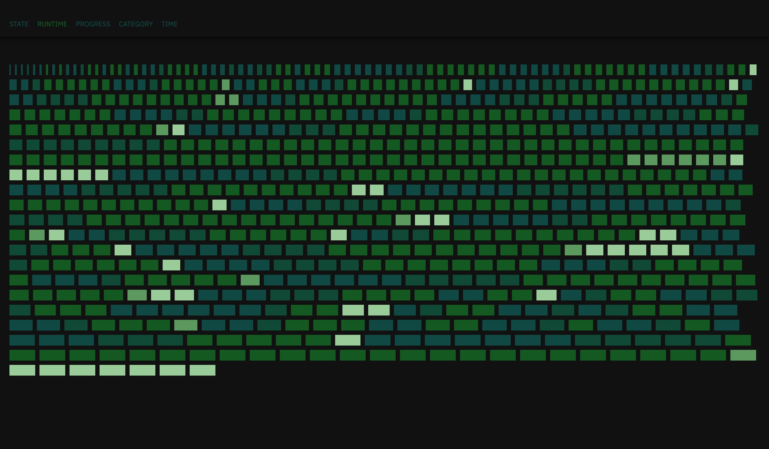 Die Laufzeit eines Projekts wird auf die Breite eines Rechtecks gemappt und erweitert die Status-Visualisierung um die Projektdauer in Tagen, wodurch die Darstellung schrittweise an Informationsdichte gewinnt.