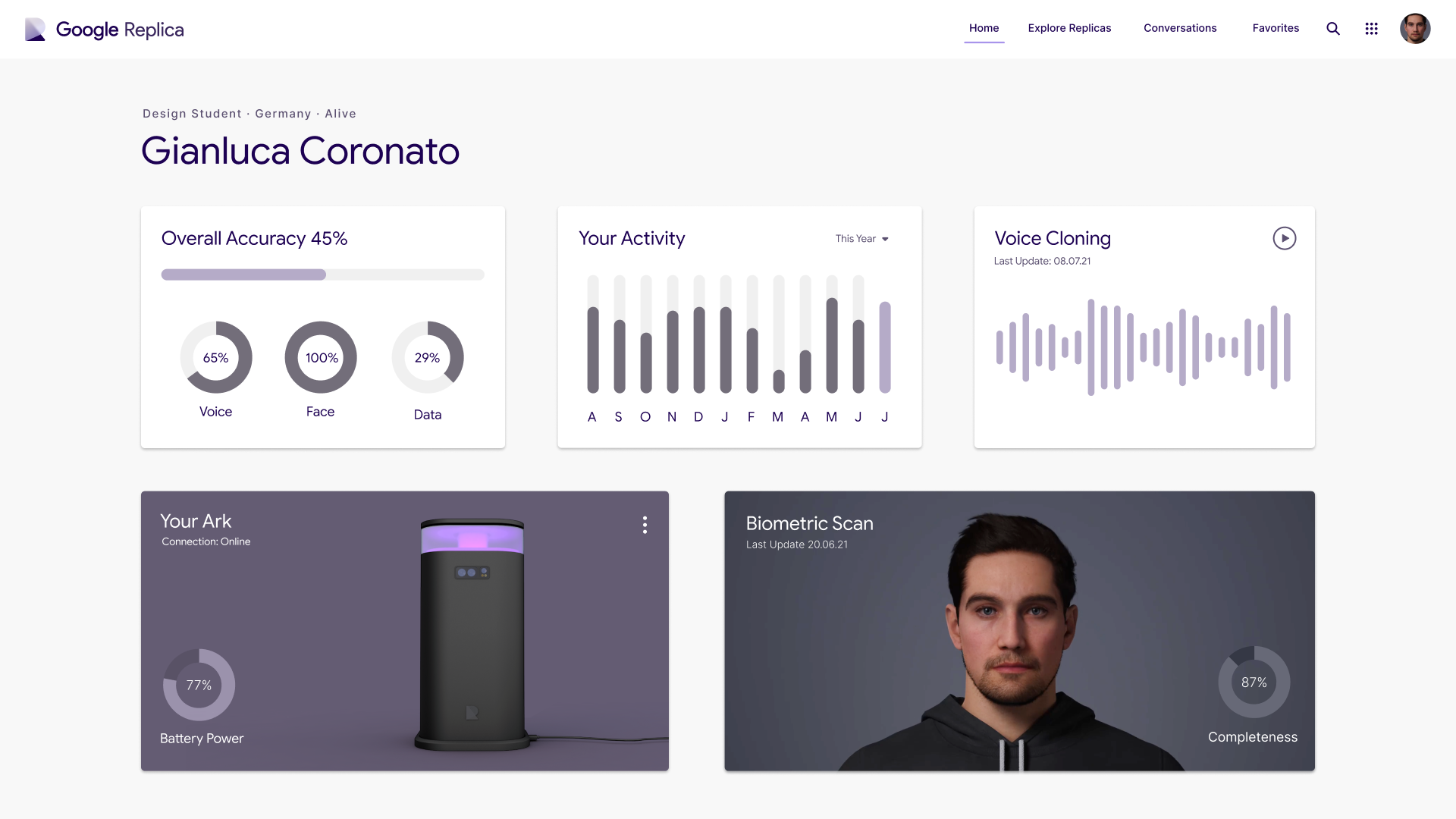 Google Replica nutzt digitale Daten zur Erstellung einer personalisierten Replik, die Wissen, Persönlichkeit und Erfahrung speichert und so digitale Identität langfristig bewahrt und zugänglich macht.