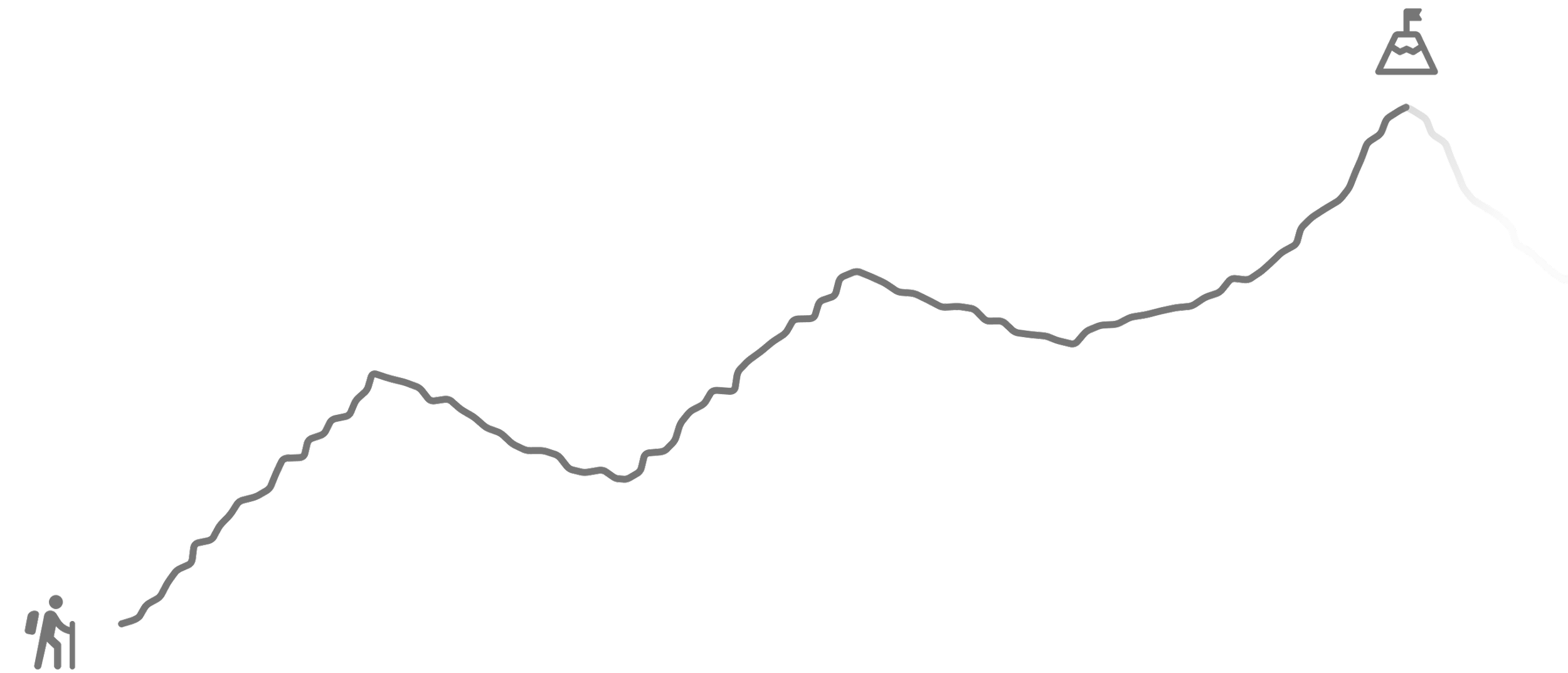 Wachstum und Innovation - Iterative UX/UI Prozesse für kontinuierliche Verbesserung, nachhaltige Lösungen und zukunftssichere Produktentwicklung
