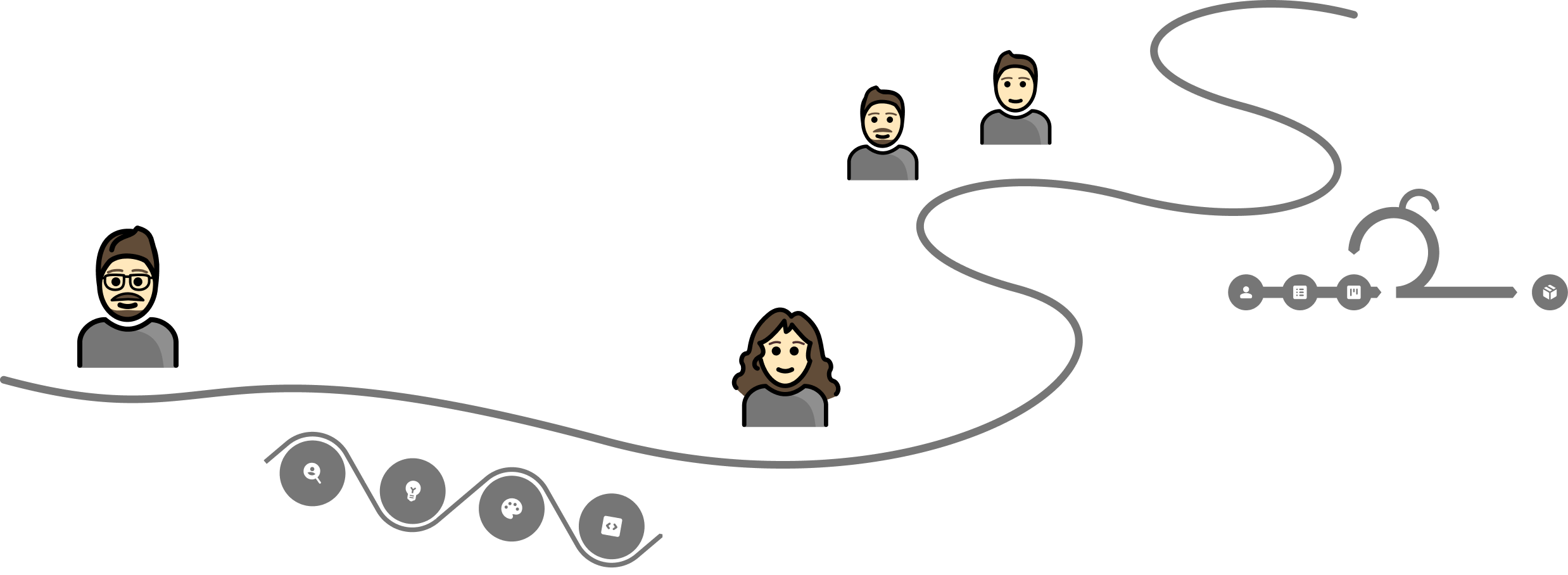 Illustration zur strategischen Entwicklung eines UX/UI Teams von Grund auf: Entwicklung eines Designprozesses, Erstellung von Designstandards im Team und Integration in agile Softwareentwicklung für skalierbare, nutzerzentrierte digitale Produkte.