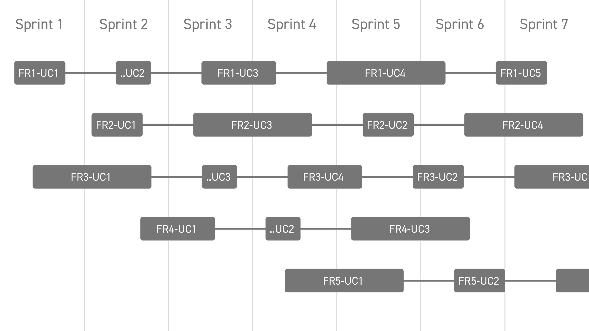 Strategisches Projektmanagement für UX/UI-Projekte mit Planung von Budgets, Ressourcen und Roadmaps. Transparente Abstimmungen, klare Priorisierung und Controlling sichern strukturierte Abläufe und nachhaltige Produktentwicklung