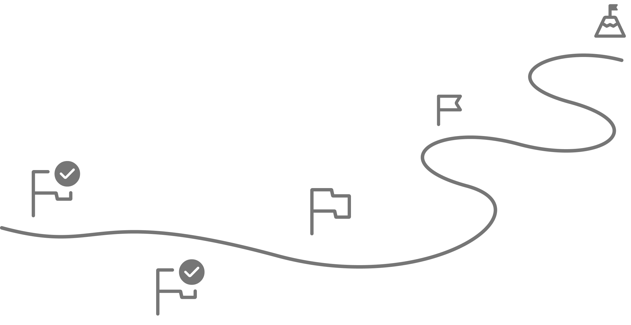 Langfristige Perspektive - Nachhaltige Designstrategien sichern Erfolg über den Projektzeitraum hinaus