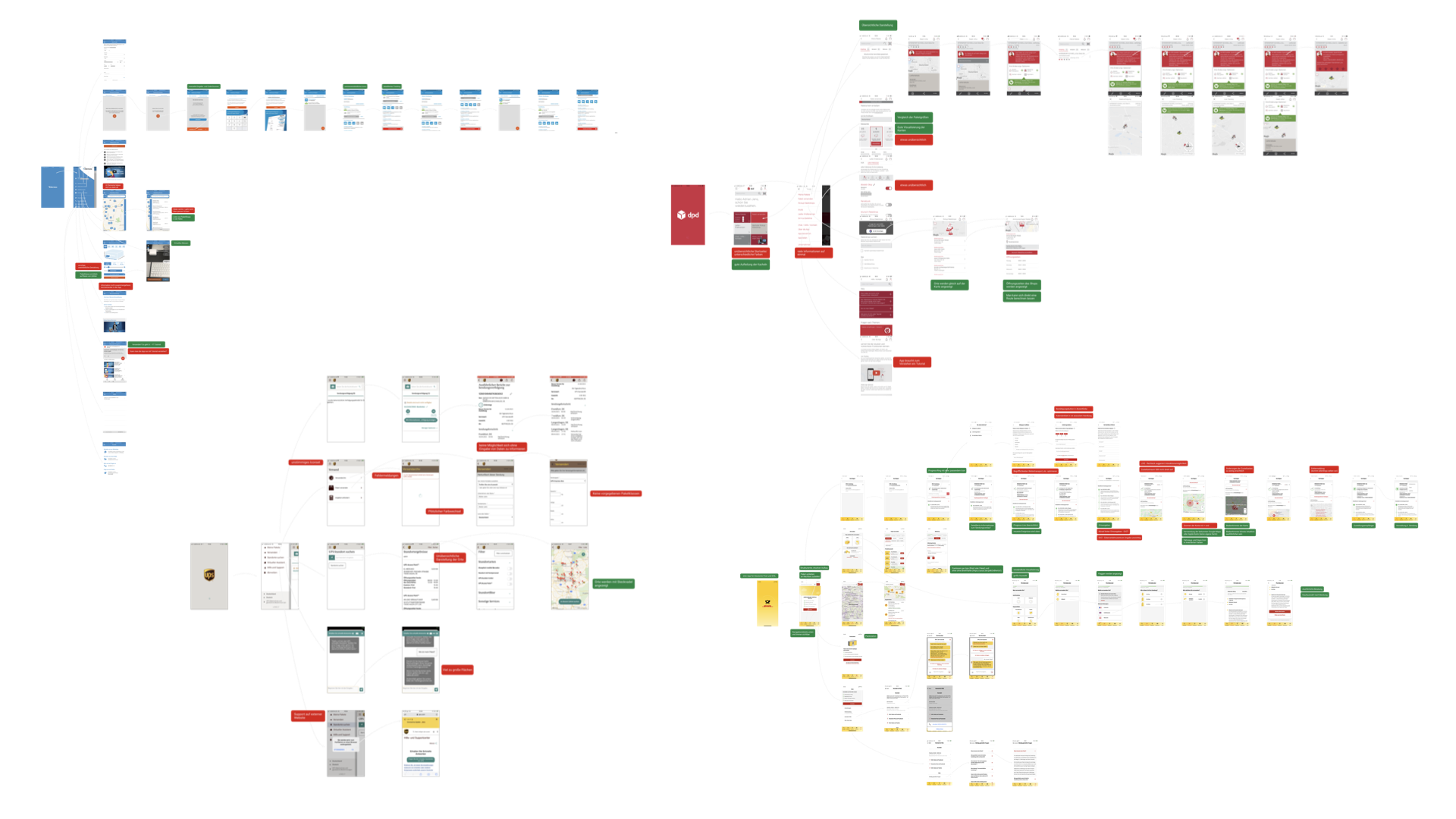 Die Analyse zeigt, dass konkurrierende Paketdienst-Apps deutlich fortschrittlichere Features und klarere Nutzerführung bieten, wodurch die bestehende UPS App in Usability, Transparenz und Funktionsumfang spürbar zurückliegt.