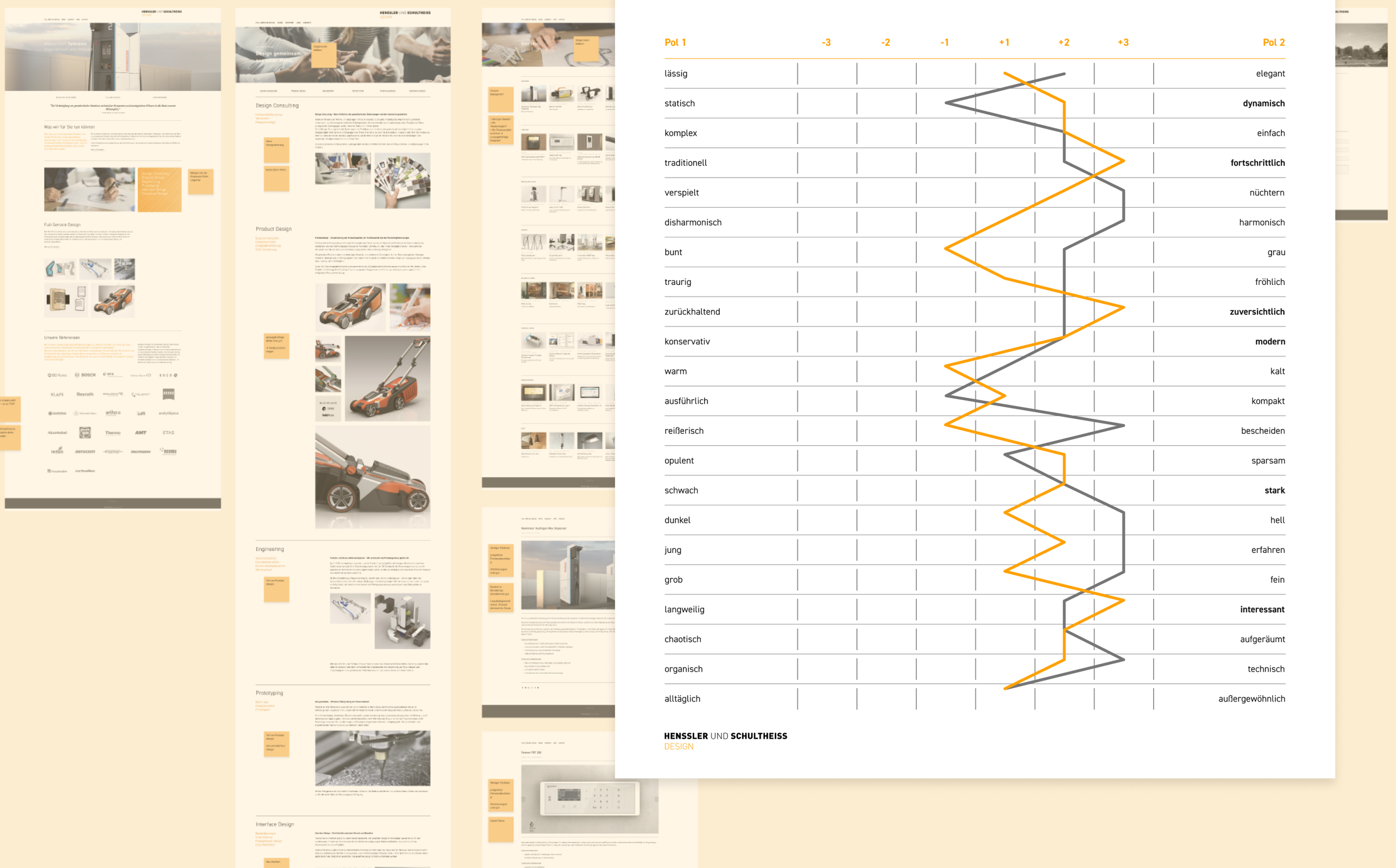 Analyse der Website im Benchmarking und UX/UI Review. Identifikation von Verbesserungspotenzialen bei Prozessdarstellung, Projektpräsentation und Einsatz der Corporate Color für eine prägnantere, mutigere und emotionalere Nutzererfahrung