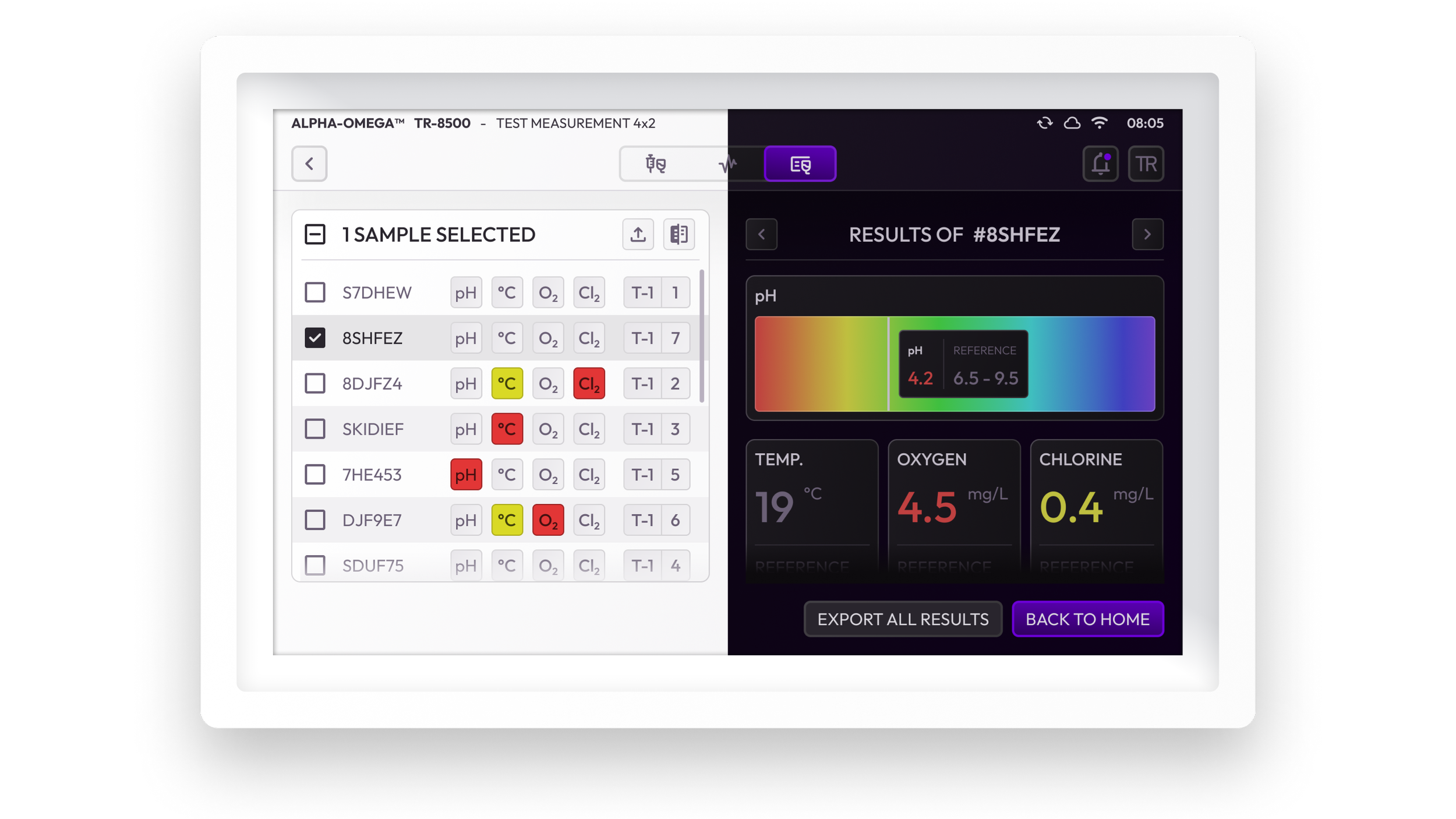 Visual Design für konsistente, markentreue User Interfaces mit klarer Hierarchie und durchdachter Komponentenlogik. Skalierbare Designsysteme verbinden gestalterische Qualität mit Effizienz im Design- und Entwicklungsprozess