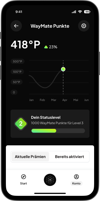 Die Analyse des Mobilitätsverhaltens schafft Transparenz und fördert nachhaltige sowie effizientere Verkehrsentscheidungen.