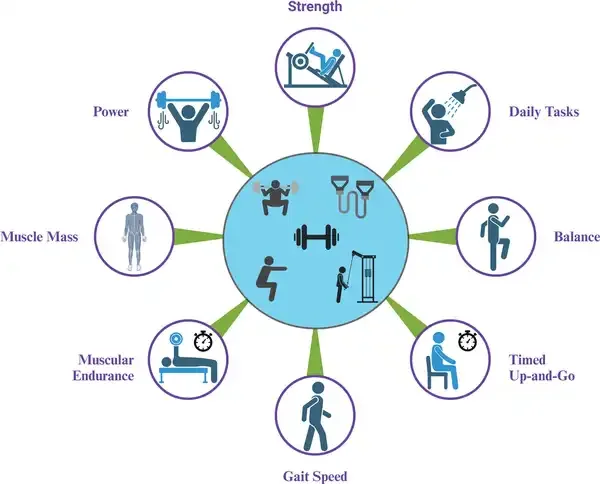 The 2026 ACSM Resistance Training Guidelines: Why "Optimal" is a Scam and Basic Effort Still Wins