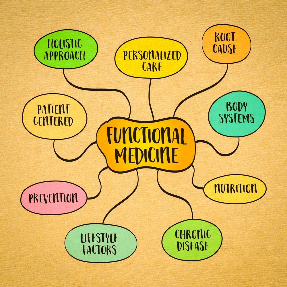 Functional Medicine in Macon, Georgia, Offers Accessible Care with Dr. Kimsey