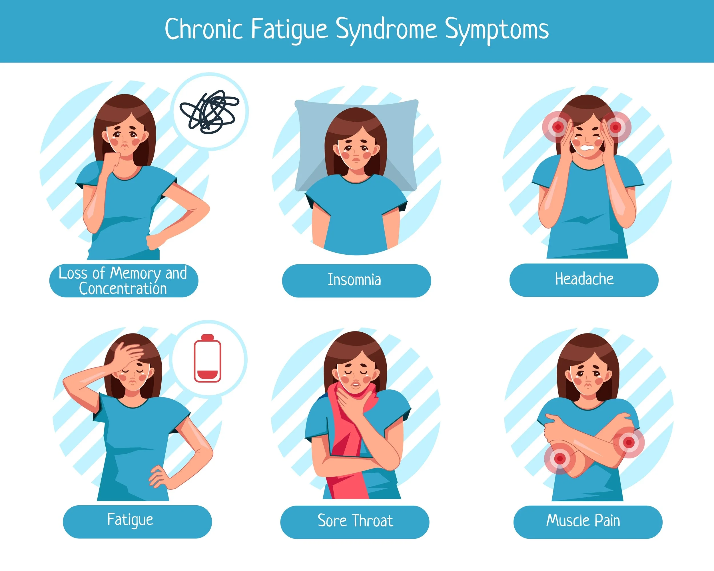 Is Chronic Fatigue an Autoimmune Disease? Understanding the Connection