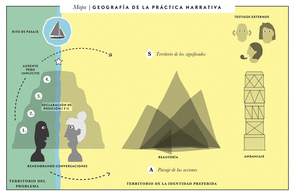 geografía de la práctica narrativa.jpeg