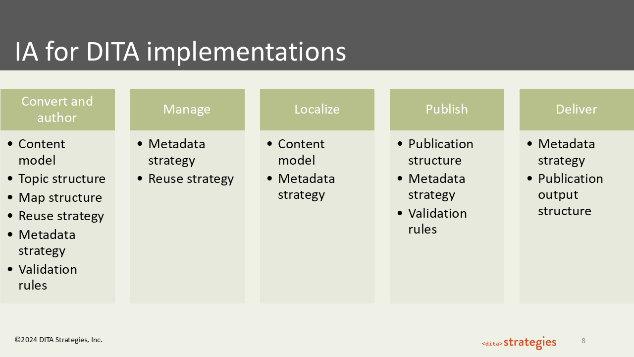 Slide 8: IA for DITA implementations