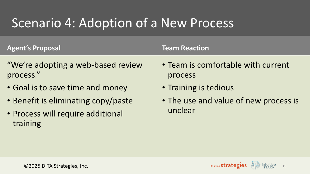Slide 15: Scenario 4: Adoption of a New Process — The Proposal