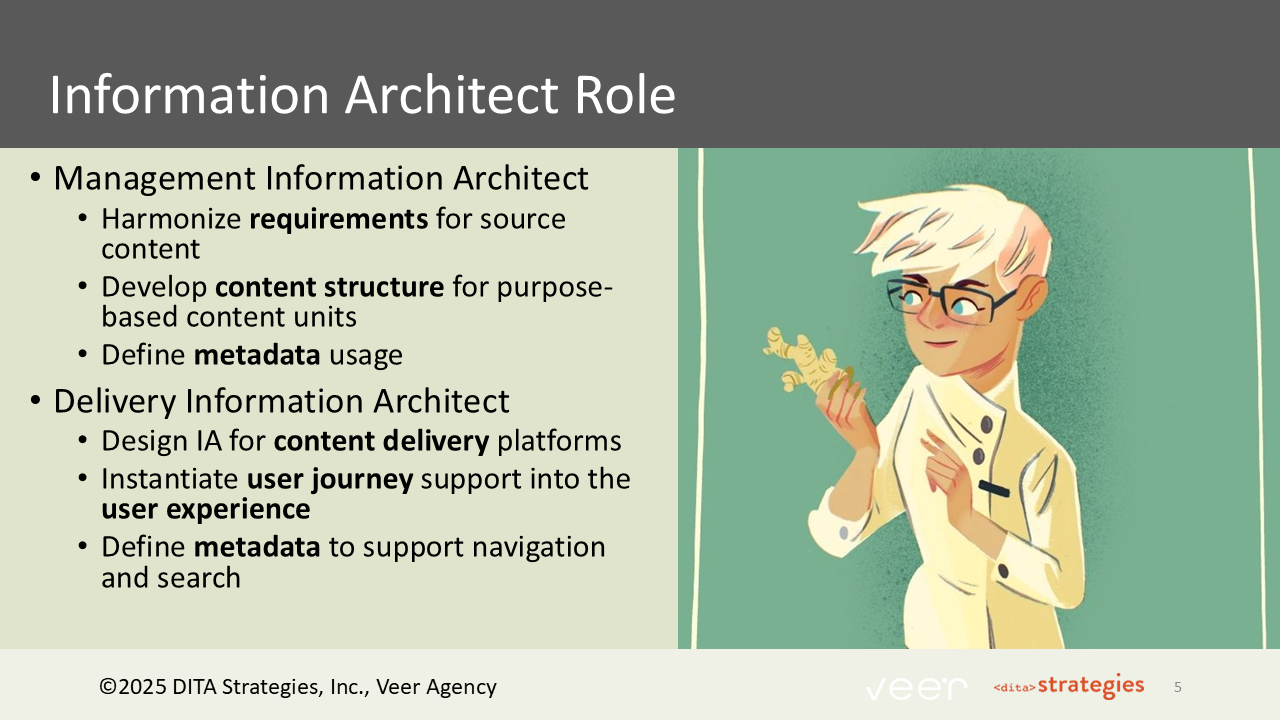 Slide 5: The Information Architect Role