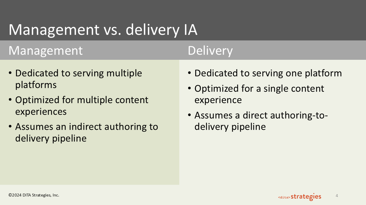 Slide 4: Management vs. delivery IA
