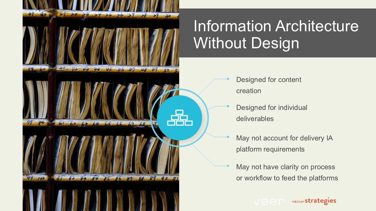 Slide 12: Information Architecture Without Design