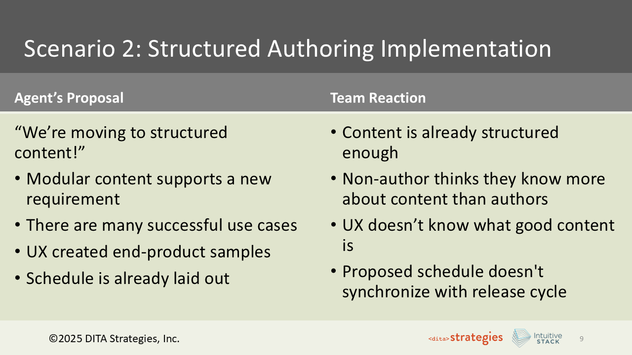 Slide 9: Scenario 2: Structured Authoring Implementation — The Proposal