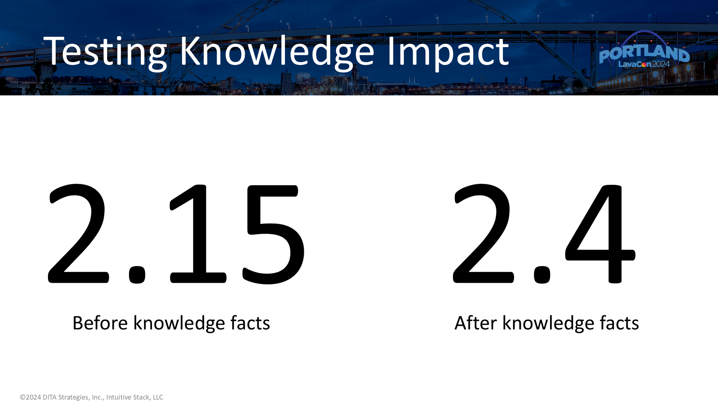 Slide 13: Testing Knowledge Impact