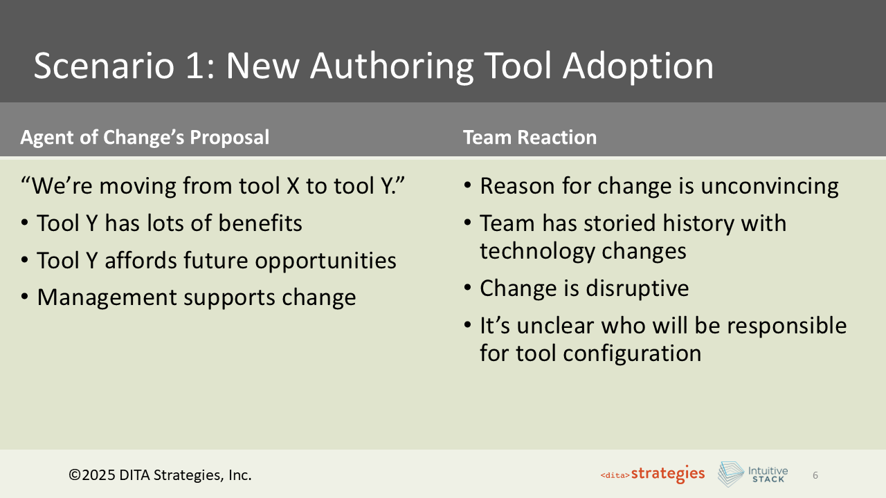 Slide 6: Scenario 1: New Authoring Tool Adoption — The Proposal