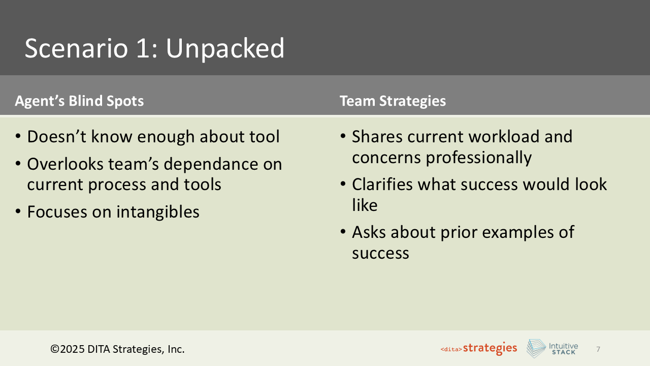 Slide 7: Scenario 1: Blind Spots and Team Strategies