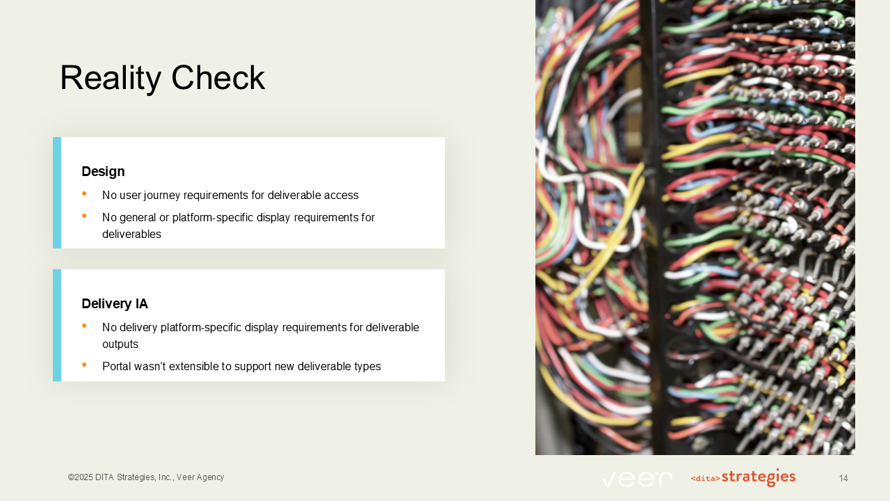 Slide 14: Reality Check