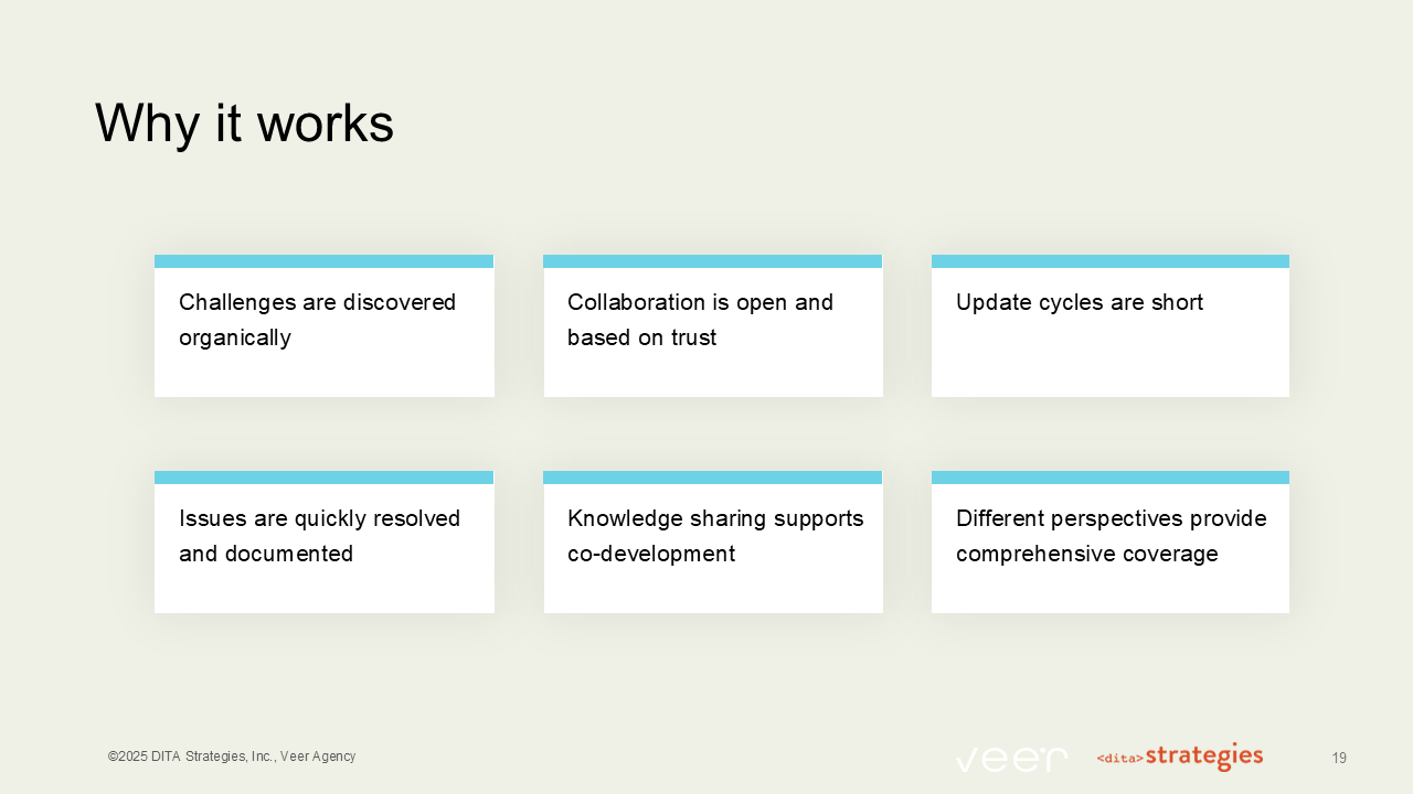 Slide 19: Why It Works
