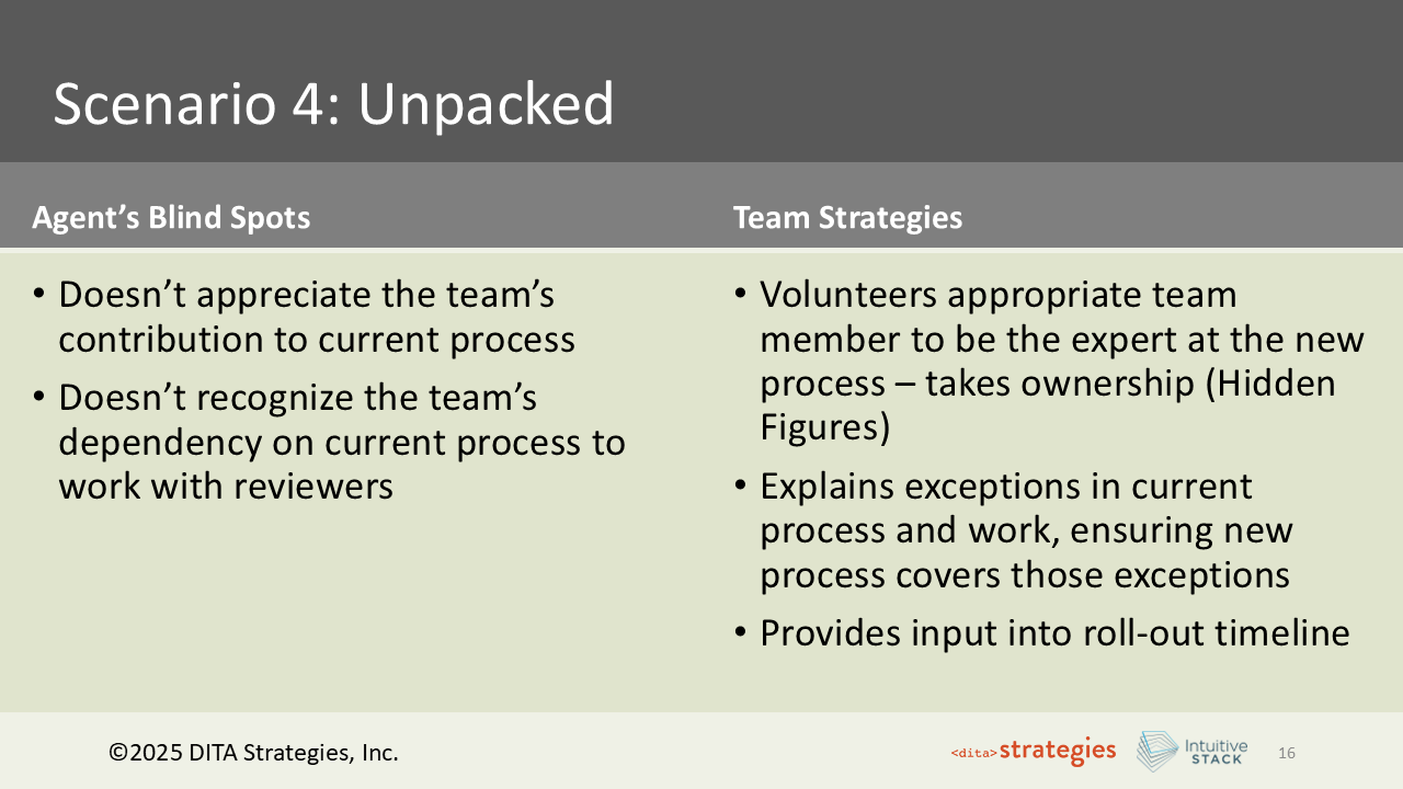 Slide 16: Scenario 4: Blind Spots and Team Strategies