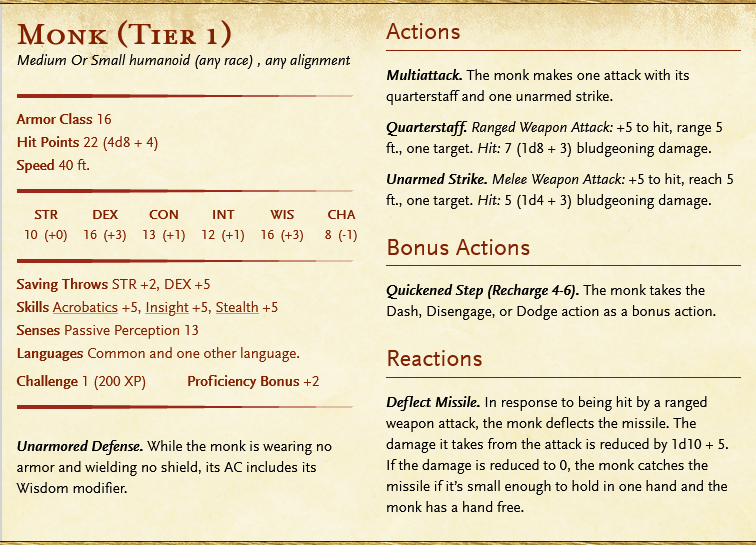 Monk NPCs and How to Use Them for EVERY Tier of Play — Empty Hexes: 5e ...