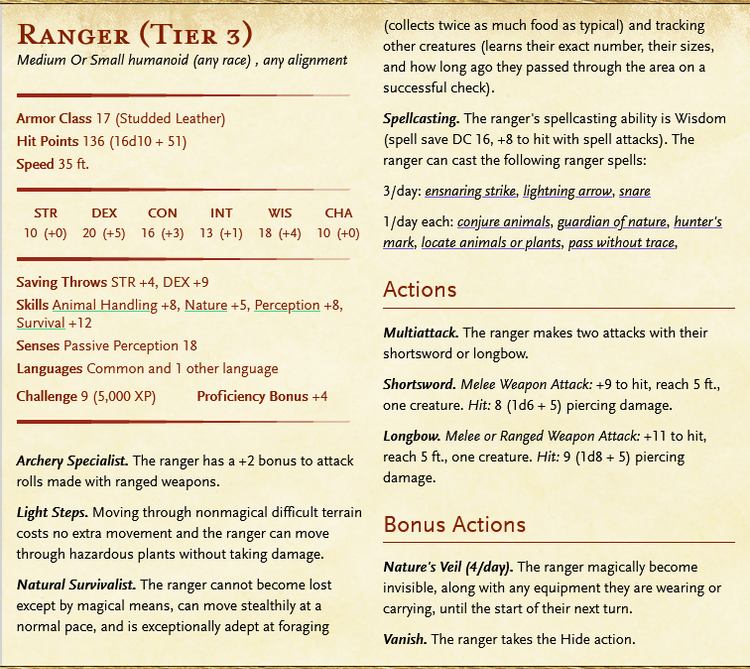 NPCs: Rangers — Empty Hexes: 5e Content for DMs