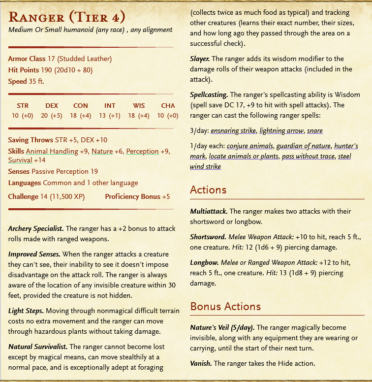 NPCs Rangers — Empty Hexes 5e Content for DMs