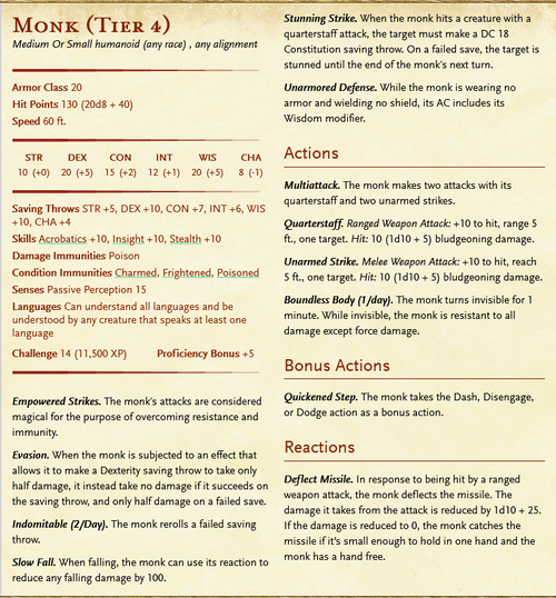 Monk NPCs and How to Use Them for EVERY Tier of Play — Empty Hexes: 5e ...