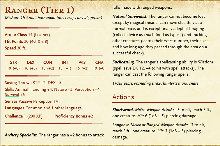 NPCs: Rangers — Empty Hexes: 5e Content for DMs