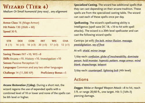 Dungeons & Dragons 5E wizard class explained