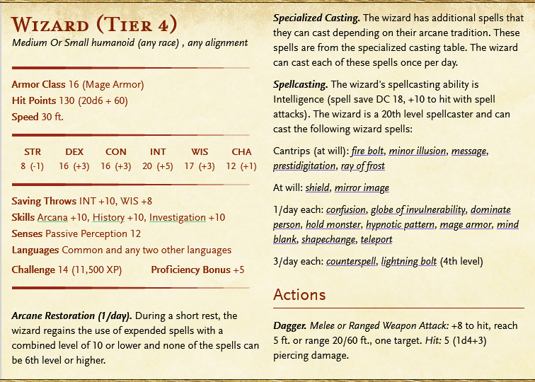 Wizard NPCs & How to Use Them for EVERY Tier of Play — Empty Hexes: 5e ...