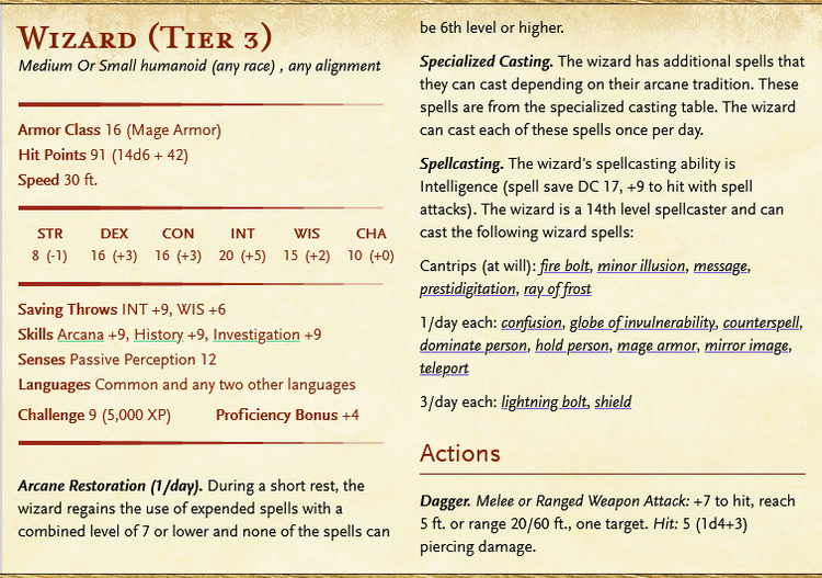 Wizard NPCs & How to Use Them for EVERY Tier of Play — Empty Hexes: 5e ...