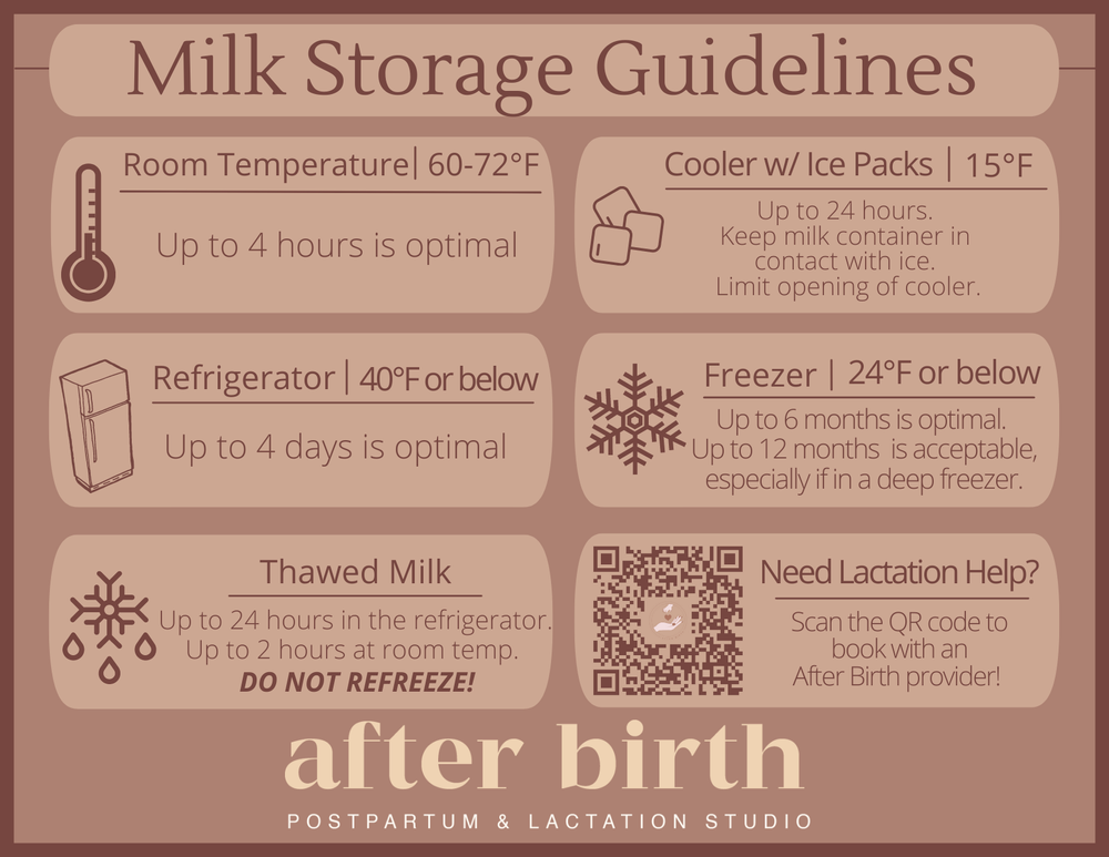 Milk Storage Guidelines - FREE DOWNLOADABLE — After Birth