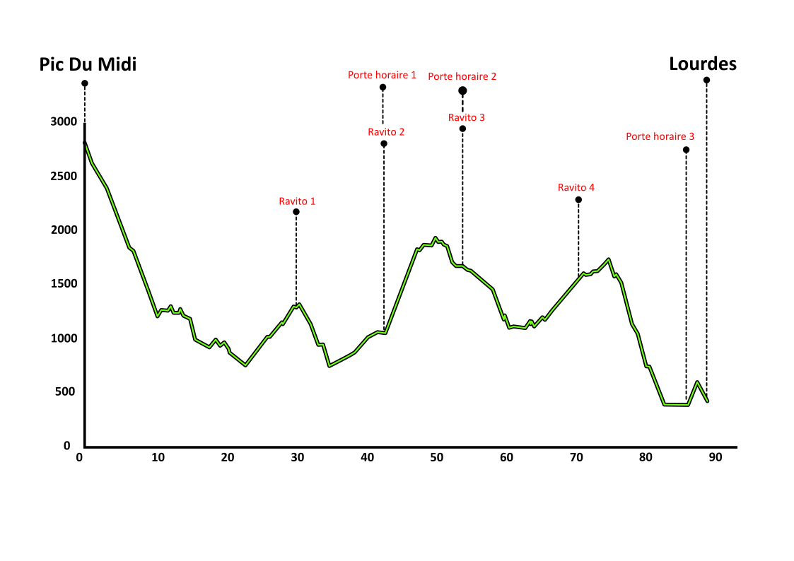 PYR’EPIC info parcours