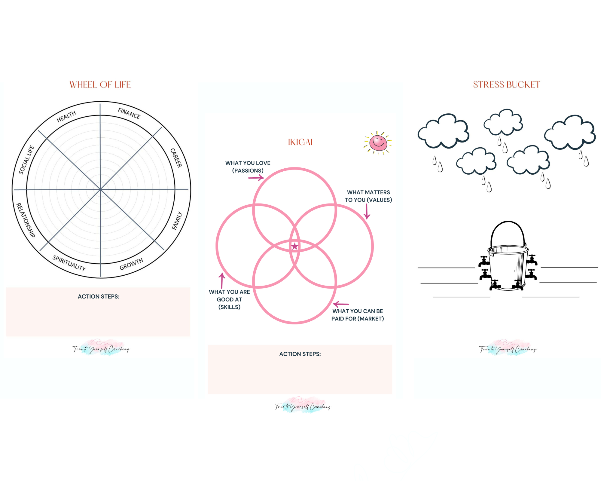 Coaching models — True to Yourself Coaching