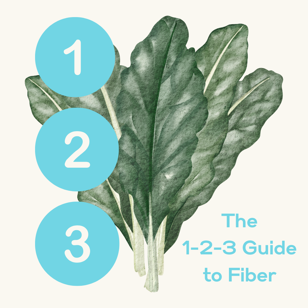 The 1-2-3 Fiber Strategy