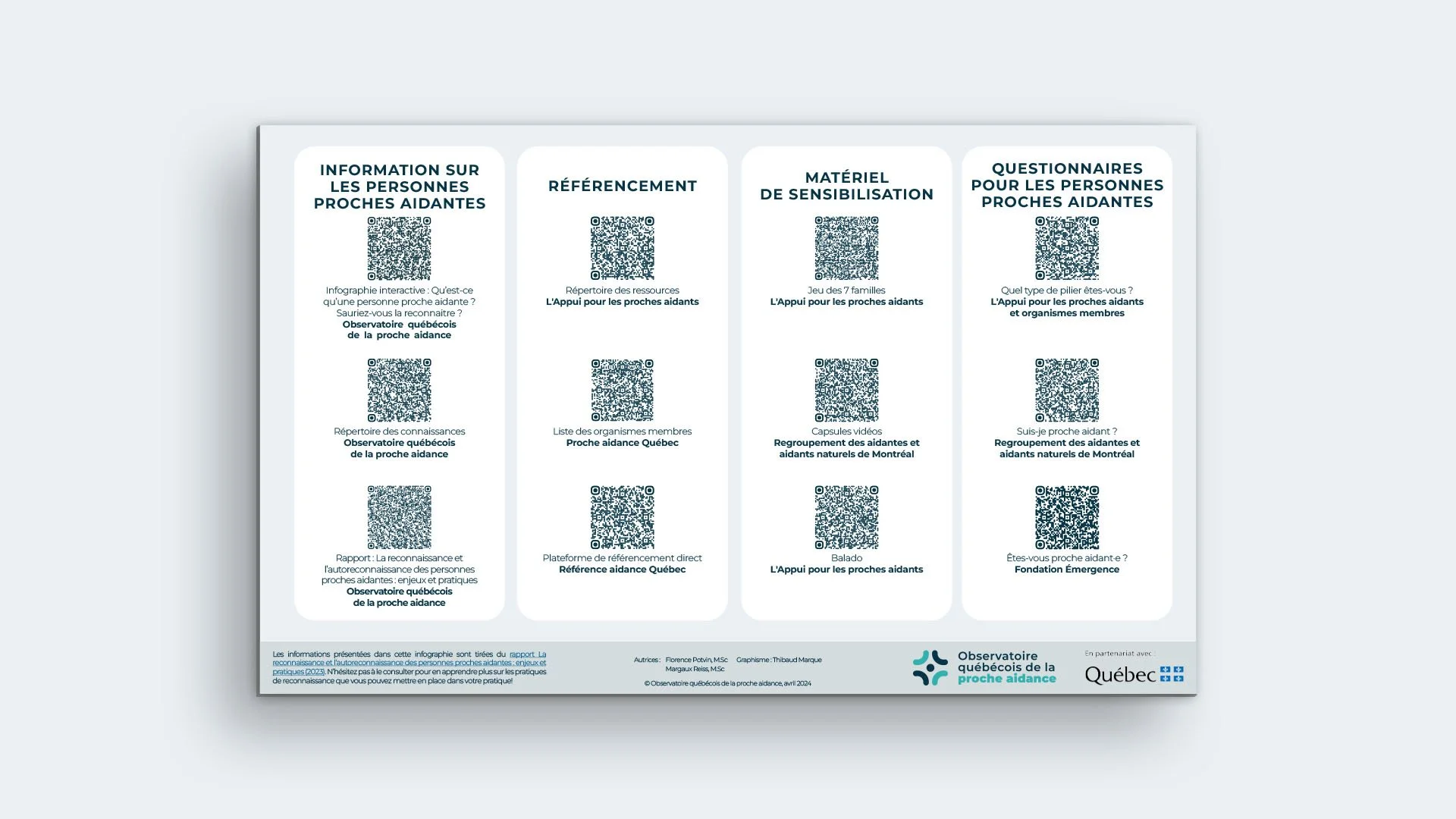 Infographie présentant différentes ressources et outils pour aider les proches aidants disponible via des QR codes.