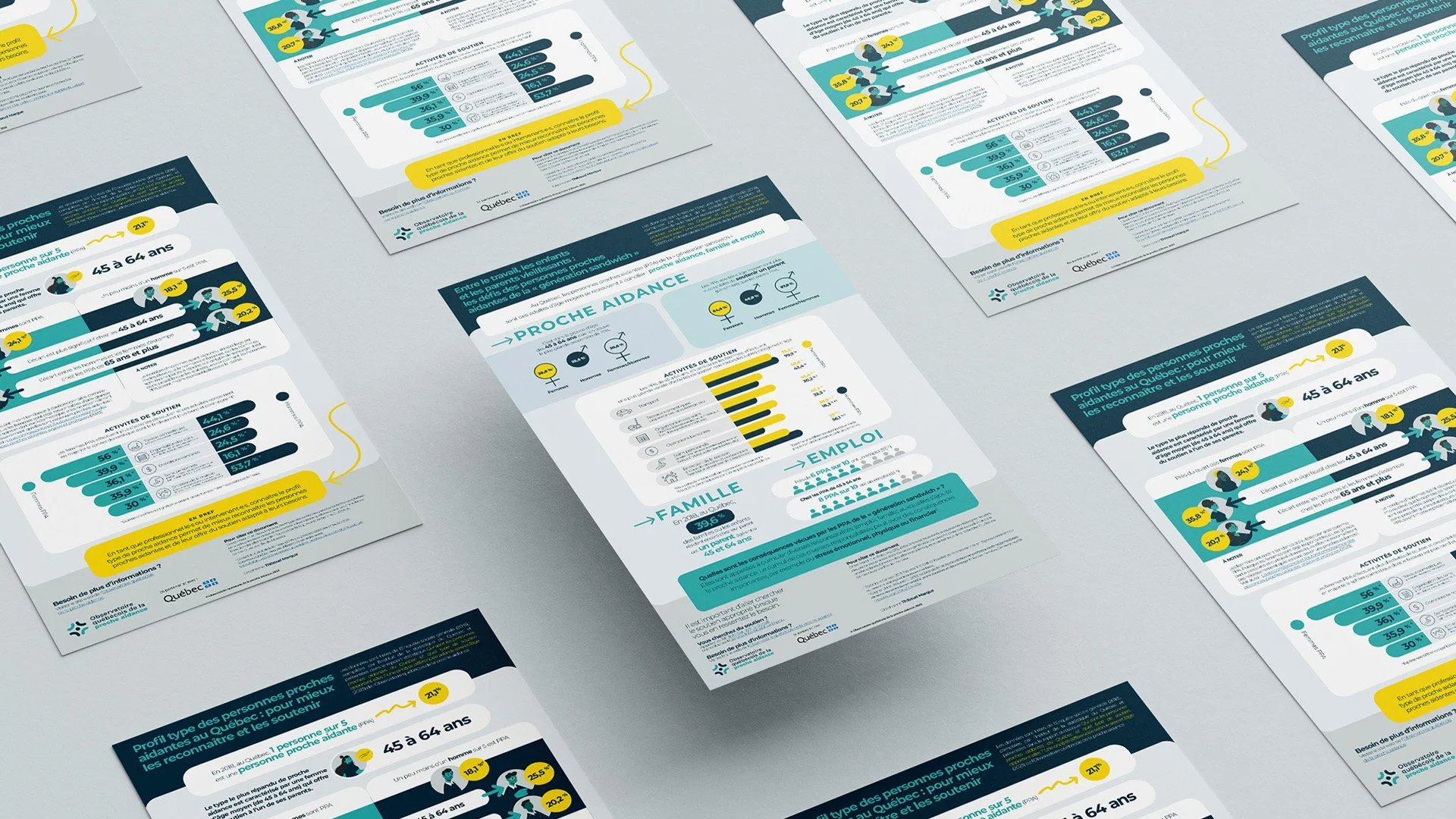 Grille avec plusieurs infographies, avec graphiques et statistiques sur le profil des proches aidants au Québec, pour les aider à mieux se reconnaître et soutenir leurs proches.