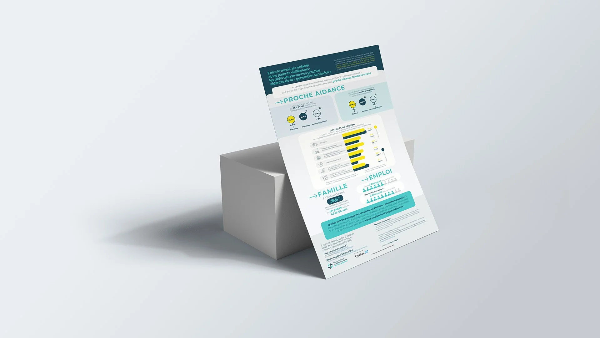 Infographie posée sur une boîte blanche, illustrant des statistiques concernant les proches aidant au Québec.