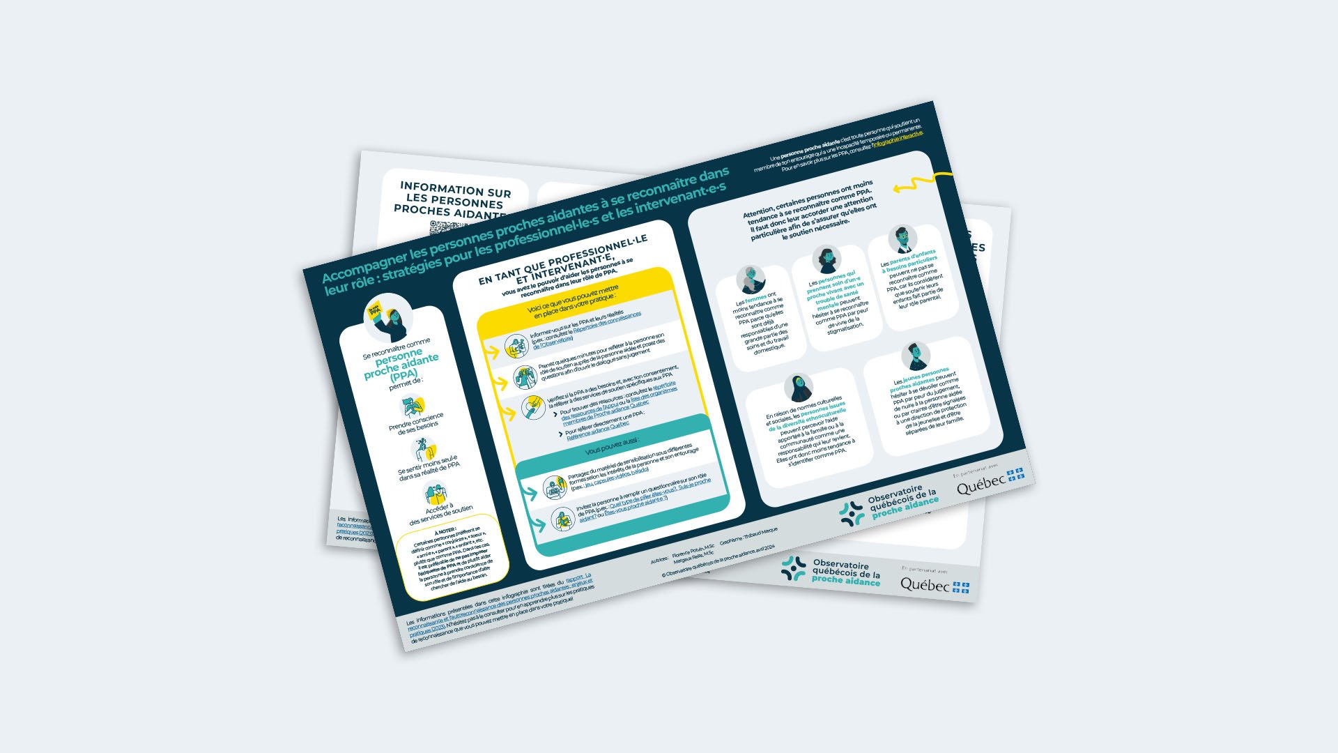 Deux flyers informatifs sur le rôle de proche aidant professionnel, avec des textes, des icônes et des logos de l'Observatoire québécois de la proche aidance, en français.